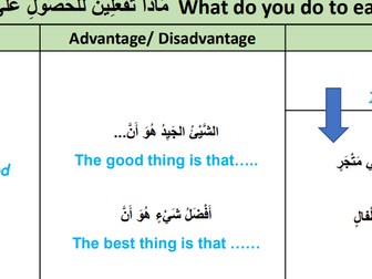 Arabic GCSE Work and future aspirations - Theme 4