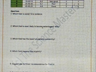 Soil Science -Leaving Certificate Agricultural Science (HL/OL)