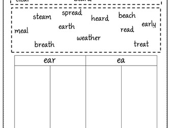 Different 'ear' Sounds and 'ea' Sounds