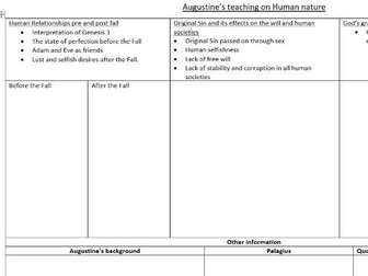 A level OCR Religious Studies Revision sheets for Christian paper