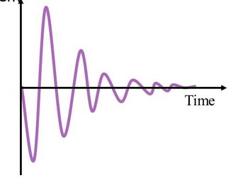 A-Level Physics Momentum and Further Mechanics Jeopardy