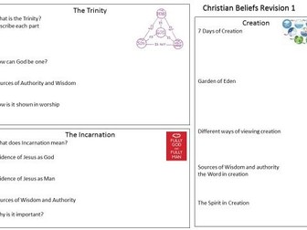 Revision Edexcel  RS B   Christianity