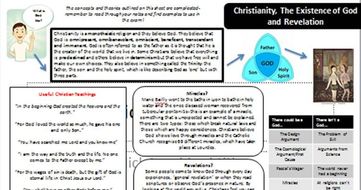 AQA New Spec: Christianity, the Existence of God, Miracles and Revelations Knowledge Organiser.