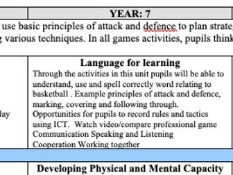 Key Stage 3 Schemes of Work for Basketball (Years 7,8 and 9)