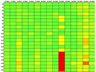 White Rose Maths Y7 Pre-Teach Diagnostic Tests