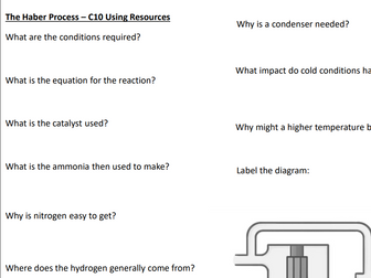Haber Process Summary Sheet AQA GCSE 9-1 Triple Chemistry