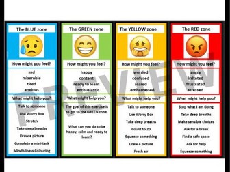 Zones of Regulation Poster [Editable]