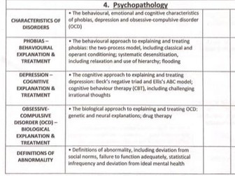 AQA psychology psychopathology notes