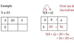 Expanding brackets using grid method | Teaching Resources