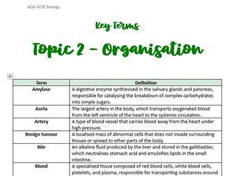 Organisation Key Terms - AQA GCSE Biology