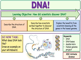 DNA KS3 Activate Science