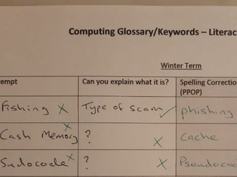 Computing Glossary & Keywords - Literacy Assessment