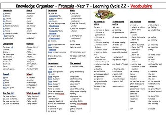 Knowledge organisers - French Vocabulary