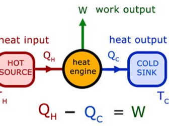 AQA A2 Physics Engineering (Option C) - Part 2 Thermodynamics
