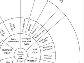 AQA GCSE Geography Revision Wheel Rock Landscapes