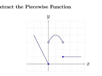 Extracting Piecewise-Defined Functions from Graphs