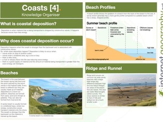 Coastal Environments Knowledge Organisers - Geography 9-1 | Teaching ...