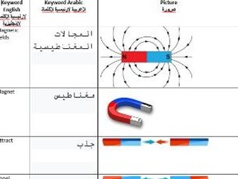 AQA Combined Science Physics Keyword Arabic