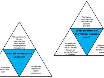 Edexcel History Revision Triangles Weimar and Nazi Germany