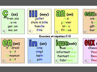 French Sounds & Pronunciation PPT