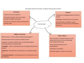 Sociology - Education AQA A level revision mind maps