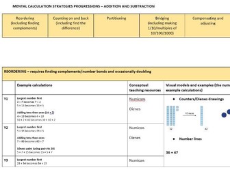 Fluency : Progression in Mental Maths strategies Yr1 - Yr6