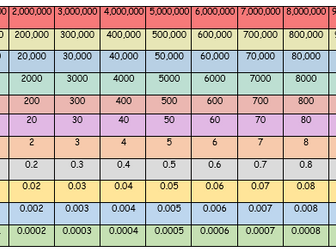 Gattegno Grid up to 1,000,000