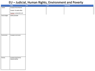 A Level Politics - EU – Judicial, Human Rights, Environment and Poverty