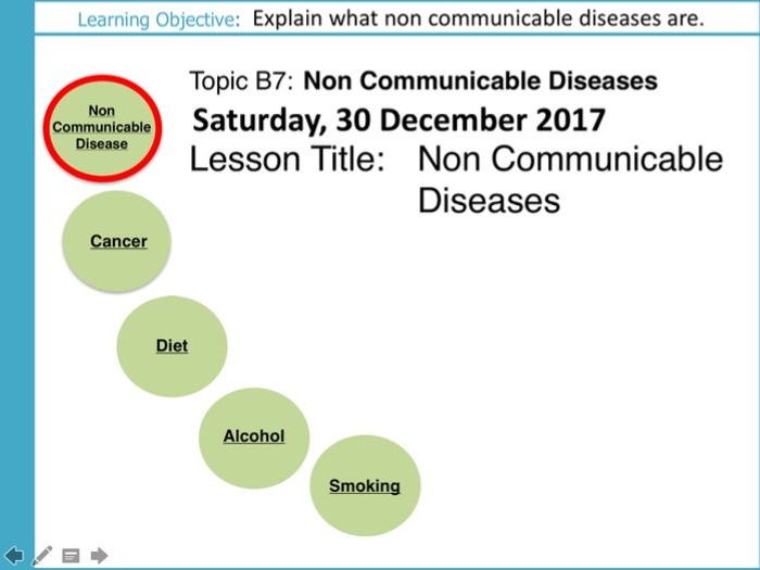 AQA GCSE: B7 Non Communicable Diseases: Sequence Of Lessons: Biology ...