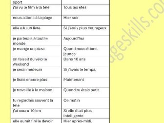 Dominoes for GCSE / A-Level French Mixed-Verb Practice