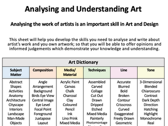 GCSE Art Analysis and Annotation Sheets