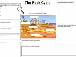 rock cycle essay brainly