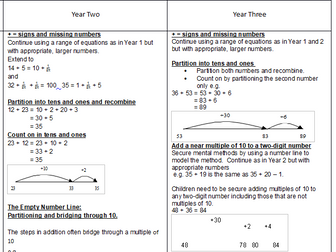 HOW TO guide for different areas of KS2/KS3 maths. STRATEGIES, CALCULATION POLICY DEVELOPMENT