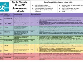 Core PE assessment criteria Table tennis 9-1