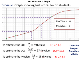 Edexcel GCSE (9-1) Maths Higher - Unit 14 Further Statistics