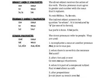 Pronoms personnels French Personal Pronouns Study Guide