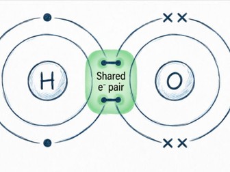 GCSE Chemistry Covalent Bond, Electron Sharing