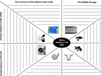 KS3 History Abolition of Slavery revision clock