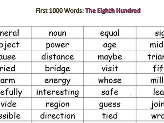 First 1000 words in English