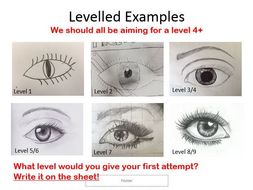 How To Draw A Realistic Eye Ks3 Art And Design Outstanding