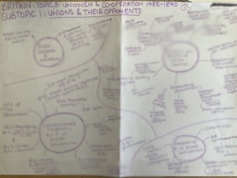 Unionism (1785-1870) Mindmap