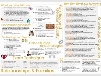 AQA Relationships and Families Knowledge Organiser