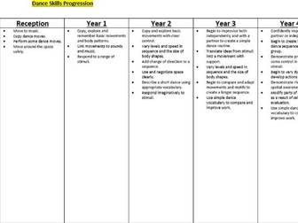 PE Skills Progression EYFS - Y6