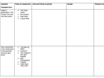 Edexcel Power and Conflict Practice Questions