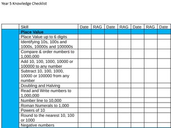 UKS2 maths and English knowledge trackers