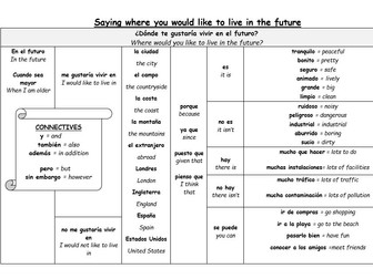 ¿Dónde te gustaría vivir en el futuro? - Where would you like to live in the future? (bundle)