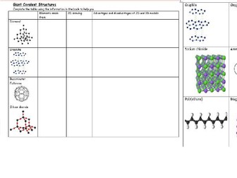 Giant Covalent Structure Full lesson GCSE Chemistry