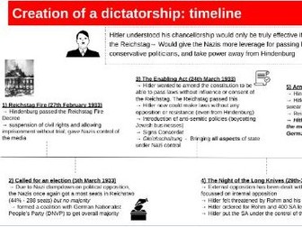 Nazi Control and Dictatorship  - Unit 3(Edexcel)