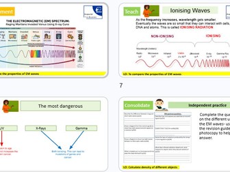 EM Waves Revision GCSE AQA Combined Science physics