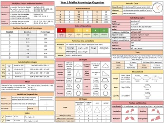 Year 6 SATs Revision